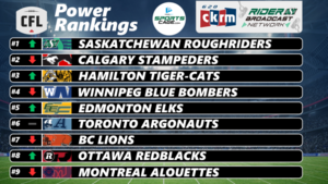 SportsCage CFL power rankings: Roughriders move on top, Jesus sprinkles help Edmonton rise