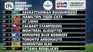 SportsCage CFL power rankings: West division shake-up, Calgary Stampeders fall off the horse