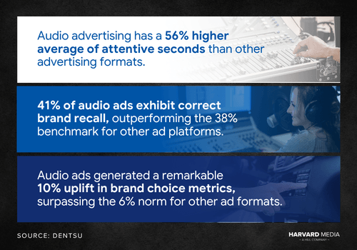 Radio Advertising Statistics