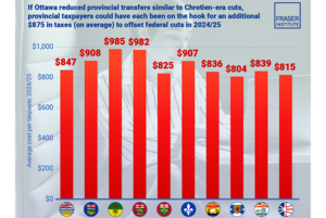 Provinces could face big shortfall if Feds reduced provincial transfers