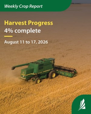 Saskatchewan harvest now four per cent complete: crop report