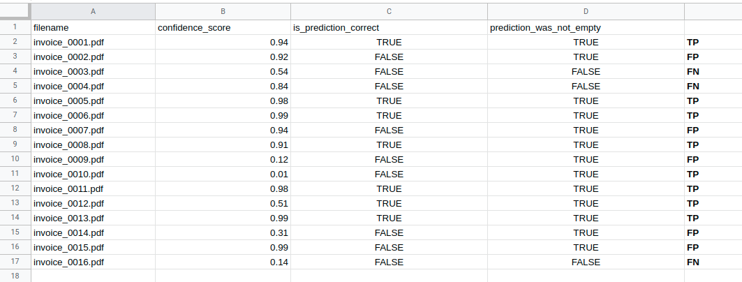 PR curve with threshold value 0