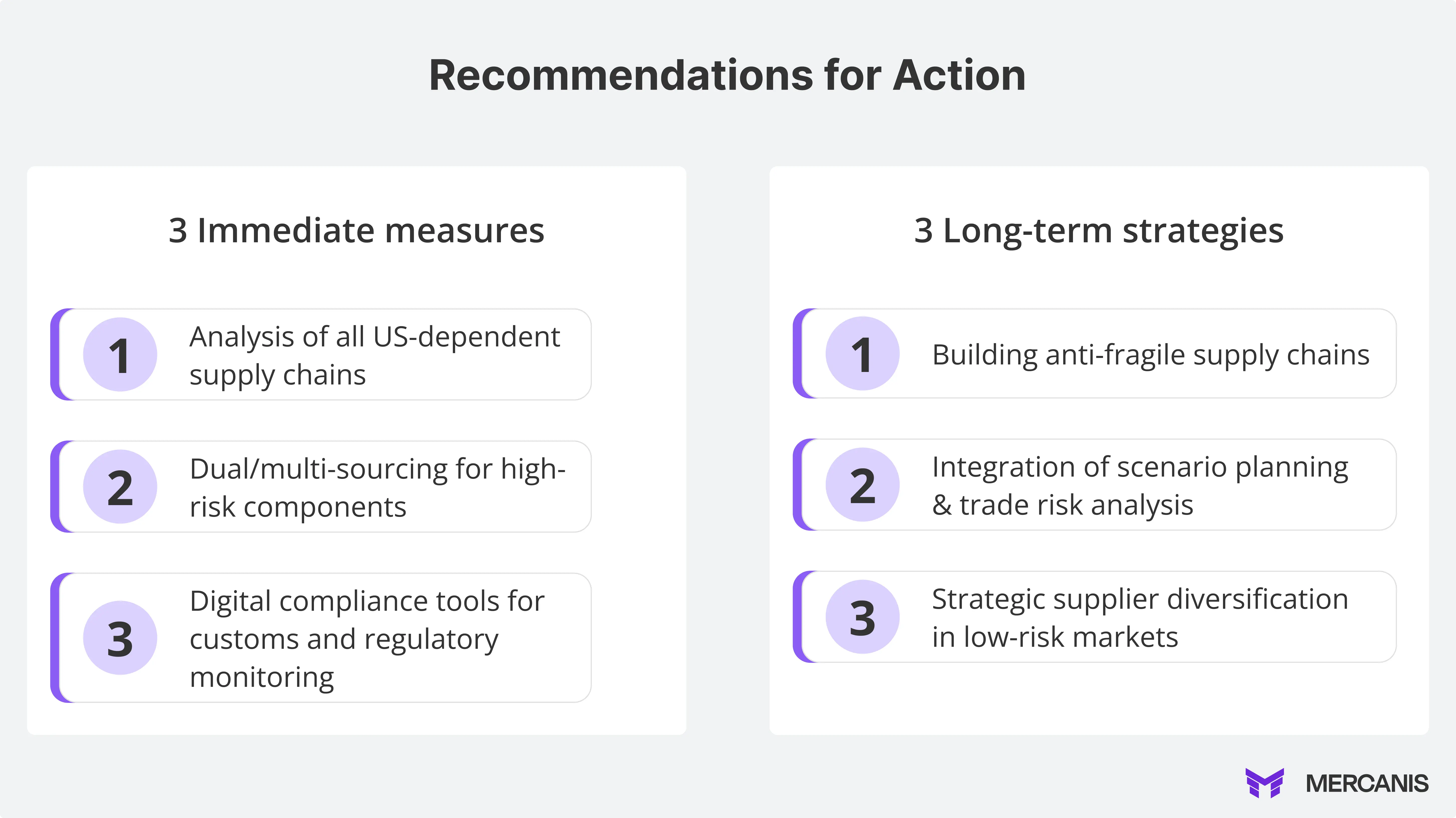 Infographic on strategic recommendations for purchasing departments in dealing with the current US punitive tariffs – divided into three immediate measures and three long-term strategies.