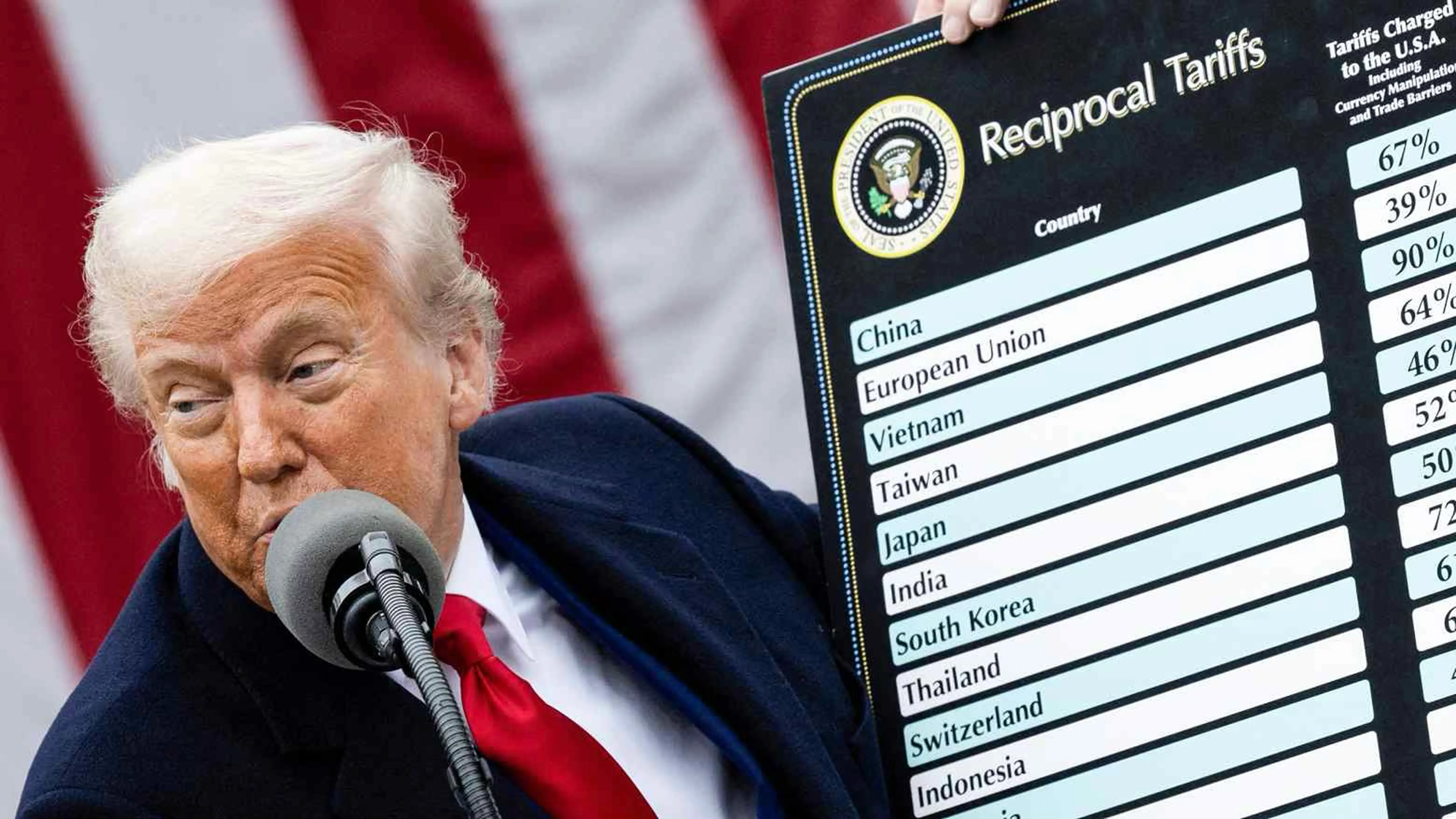 Procurement & Supply Chain Resilience: Navigating Trump’s Tariff Policy Successfully