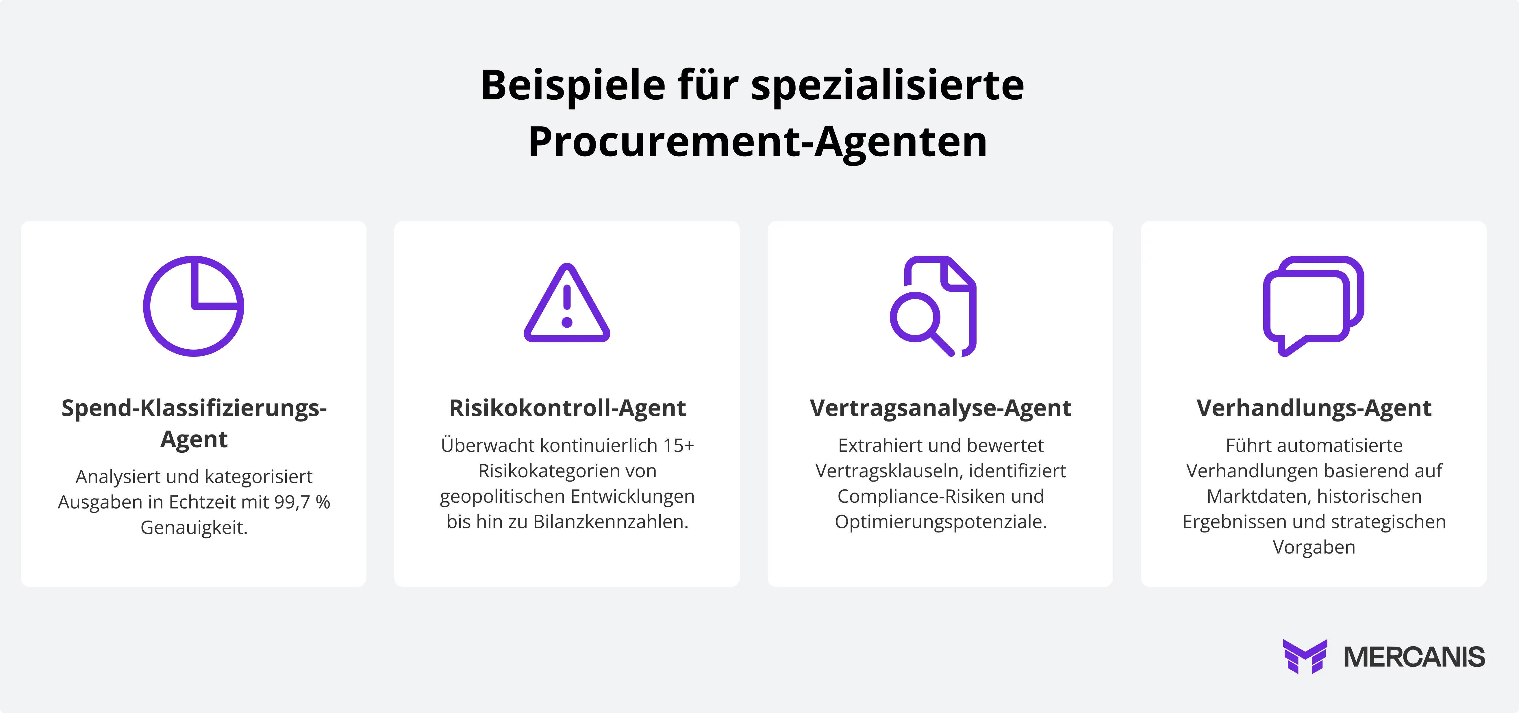 Vier spezialisierte KI-Beschaffungsagenten: Ausgabenklassifizierung, Risikoüberwachung, Vertragsanalyse und Verhandlung.