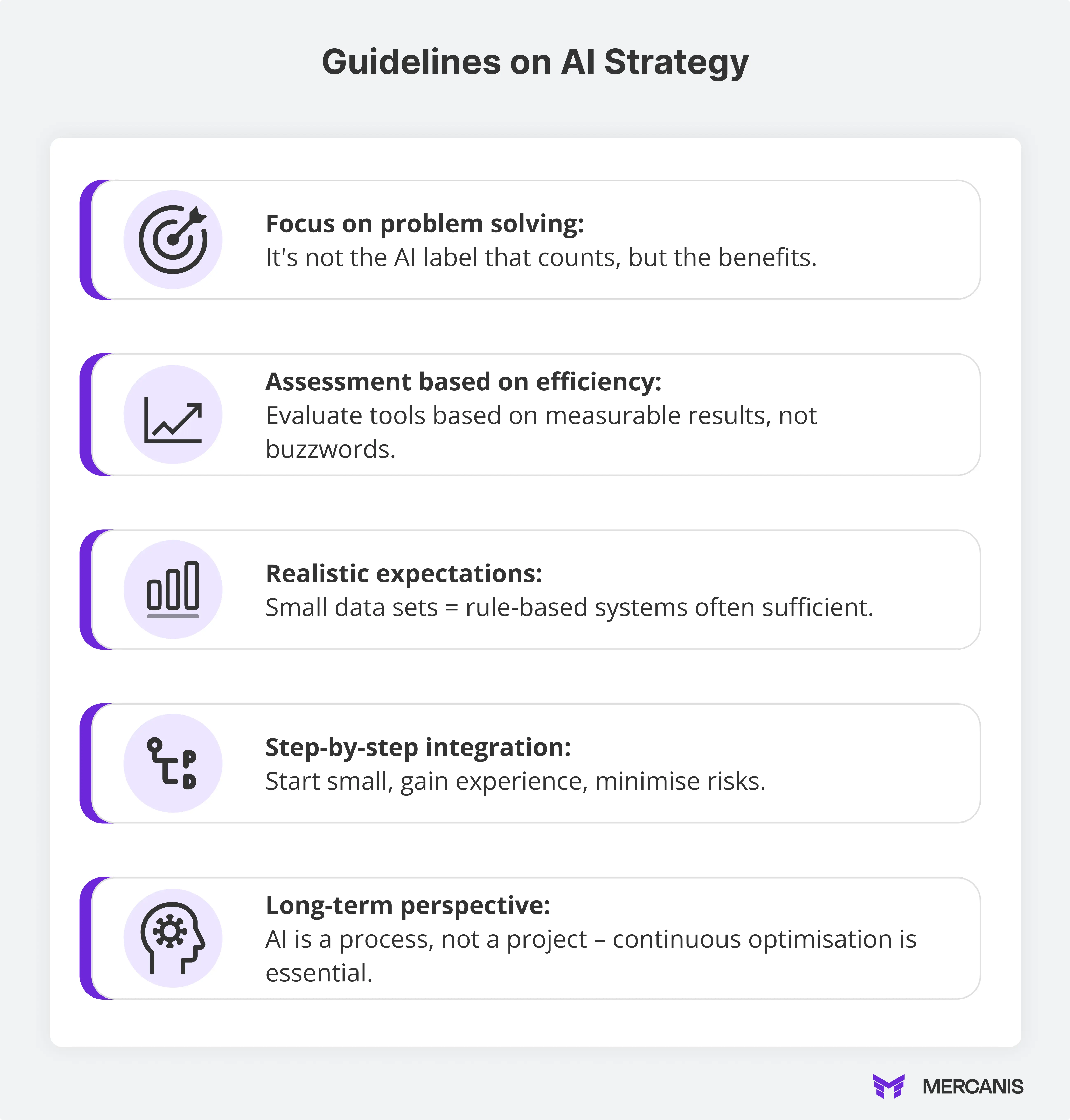 Infographic titled “Guidelines for an AI Strategy.” Five tiles with icons and text explain the key principles for using Artificial Intelligence:  Focus on problem-solving – It’s not the AI label that matters, but the actual value it delivers.  Evaluate by efficiency – Assess tools based on measurable results, not buzzwords.  Set realistic expectations – With small datasets, rule-based systems are often sufficient.  Integrate step by step – Start small, gain experience, and minimize risks.  Think long-term – AI is a process, not a project; continuous optimization is essential.  Each line is illustrated with a fitting symbol (e.g., target, chart, bars, workflow, gear) highlighted in purple on the left.