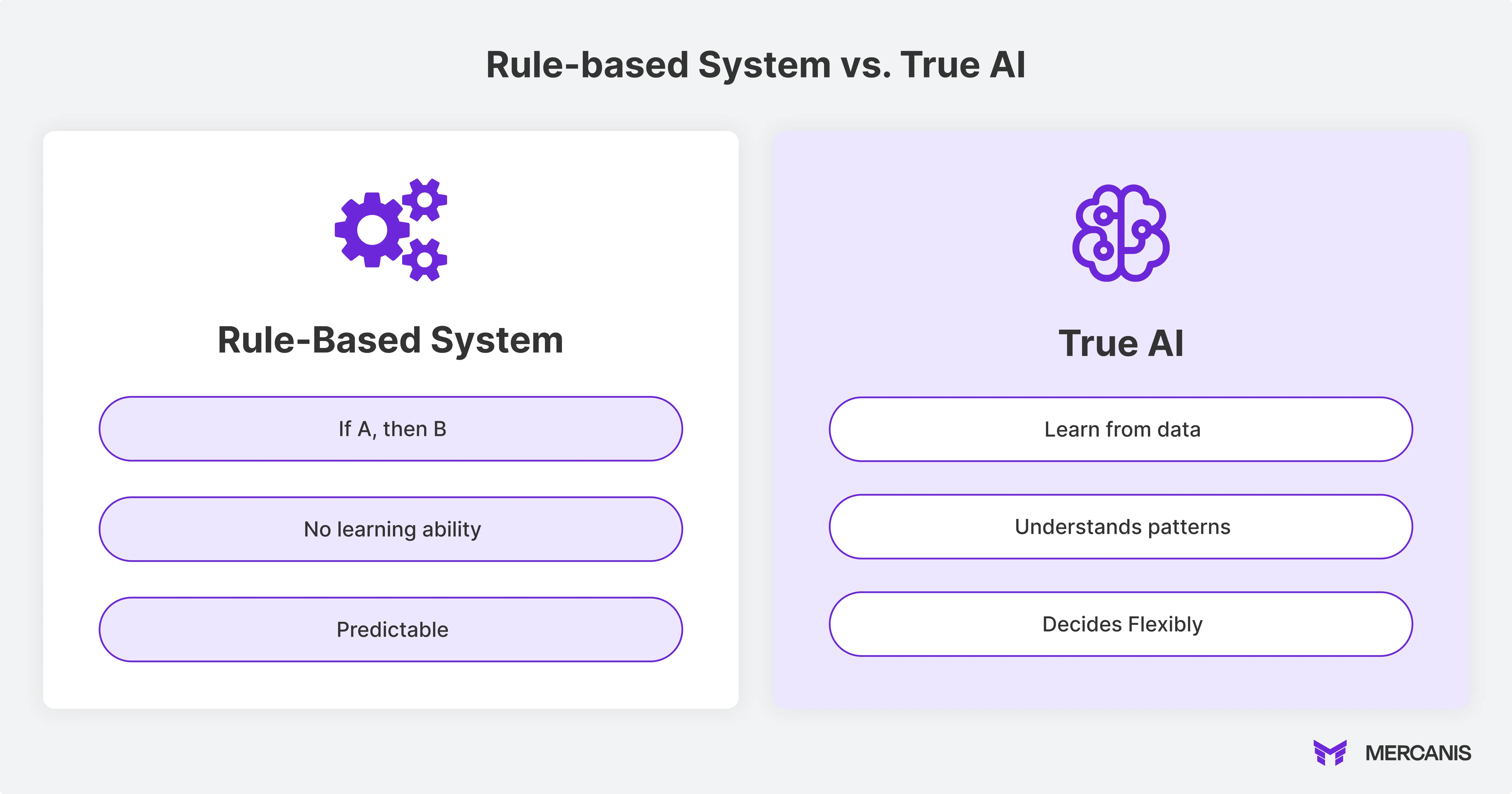 Rule- Based System vs. True AI