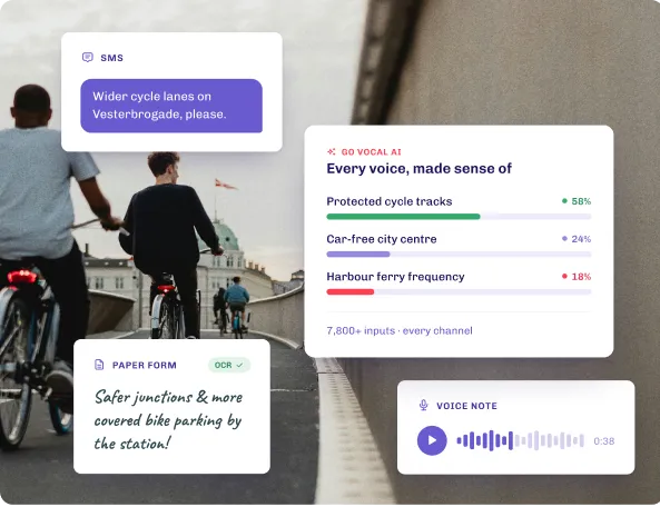 Go Vocal interface cards over a photo of cyclists crossing a city bridge, showing SMS, paper form and voice note input feeding an AI summary of resident priorities on cycling and traffic.