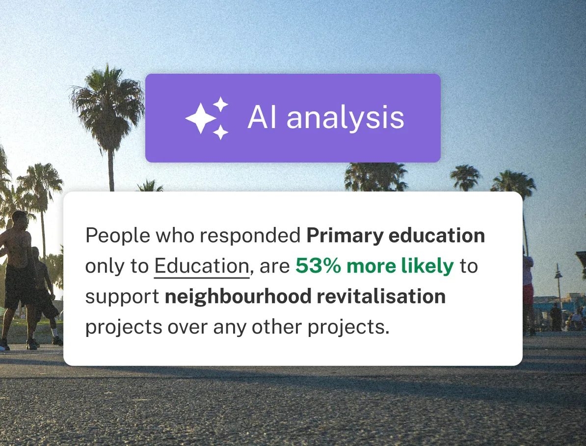 Go Vocal AI analysis card over a palm-lined promenade: people whose only education is primary school are 53% more likely to support neighbourhood revitalisation projects