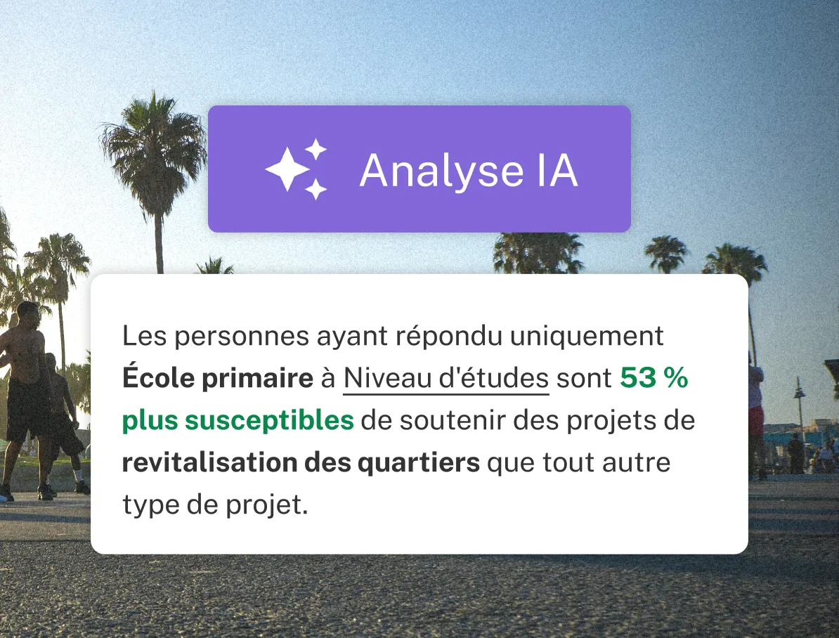 Carte d'analyse IA de Go Vocal sur une promenade bordée de palmiers : les personnes ayant uniquement un niveau d'école primaire sont 53 % plus susceptibles de soutenir des projets de revitalisation des quartiers