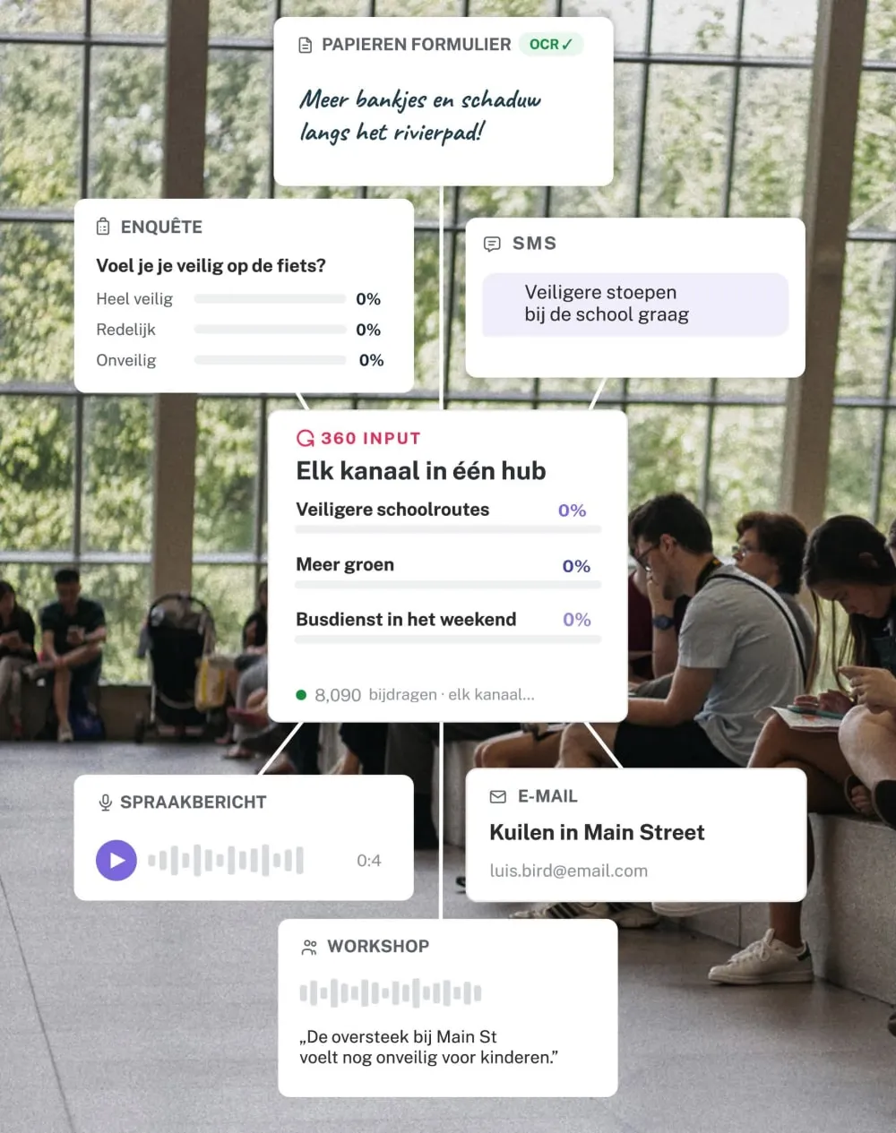 Diagram showing a communication hub connecting various input channels including paper forms with a note about more benches and shade along the river path, a survey asking safety feelings when cycling with all answers at 0%, SMS requesting safer sidewalks near schools, a central input hub listing safer school routes, more greenery, and weekend bus service all at 0%, a voice message audio player, an email about potholes in Main Street with an email address, and a workshop note stating a crossing on Main Street still feels unsafe for children, all overlaid on a background of people sitting indoors next to large windows.