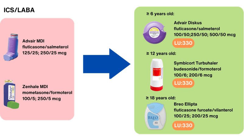 Inhaler Guide — Ontario