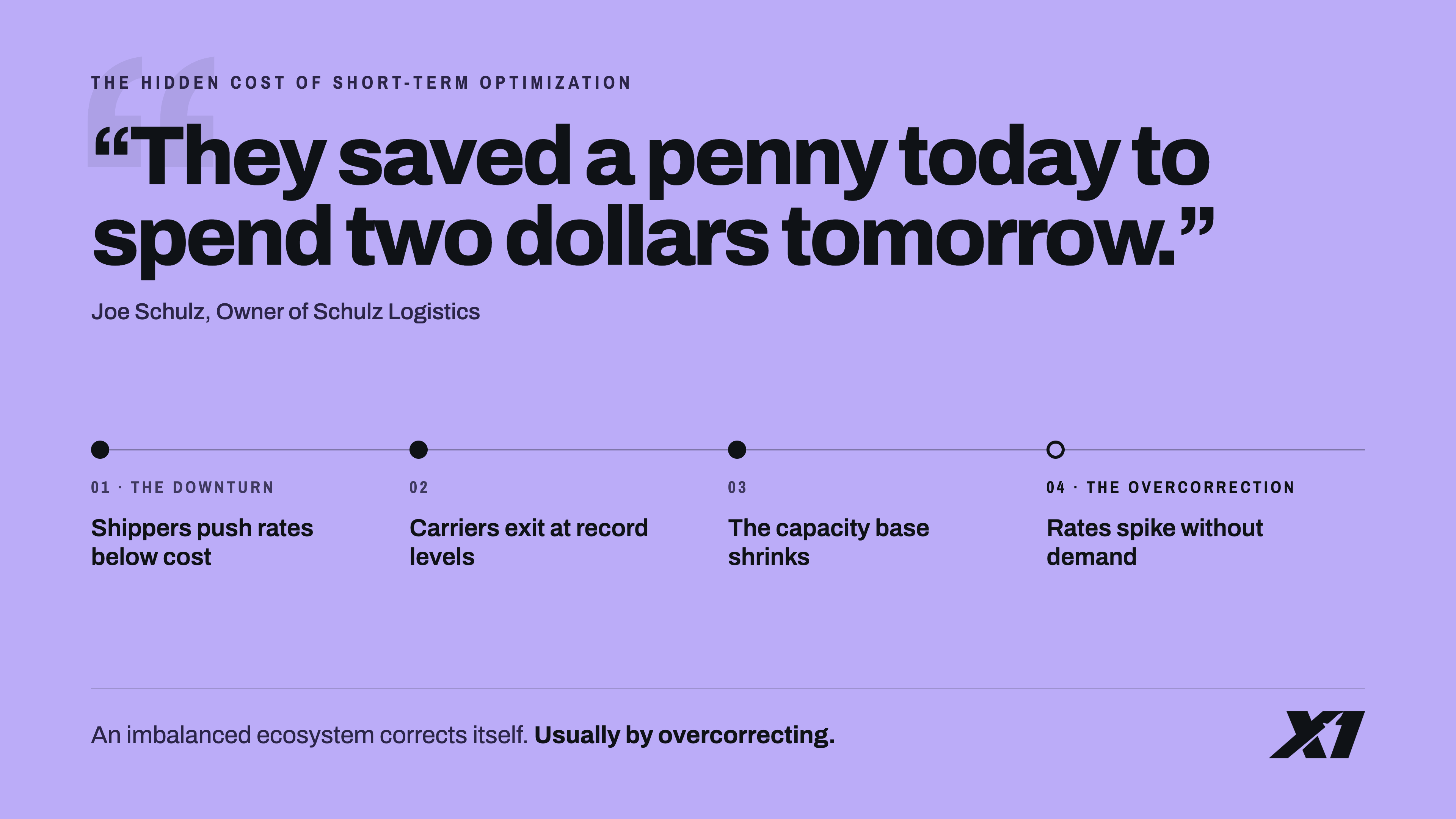 Freight Rates Capacity Hero