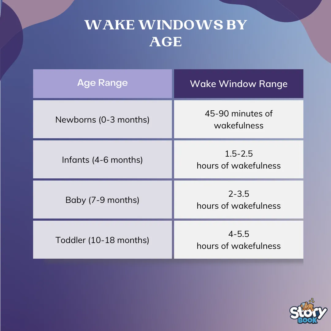 wake windows by age