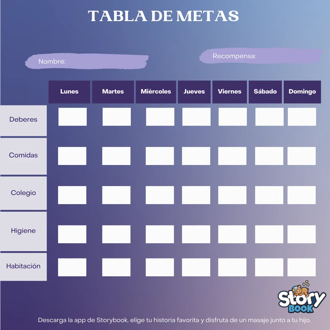 tabla de metas 