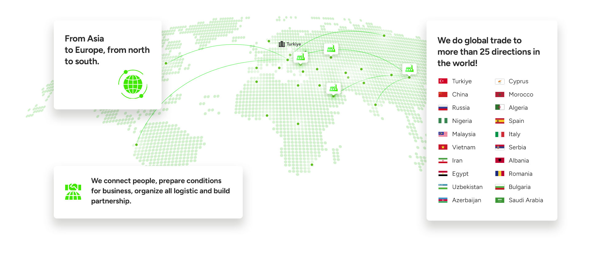 wetrade world map