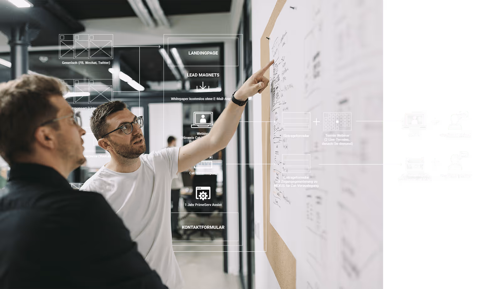 Zwei Herren stehen vor einer Wand mit einem Marketingfunnel, wobei über das Bild der Funnel ebenfalls dargestellt ist.