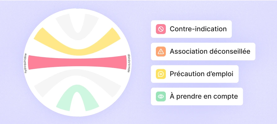 design interface du widget interactions médicamenteuses