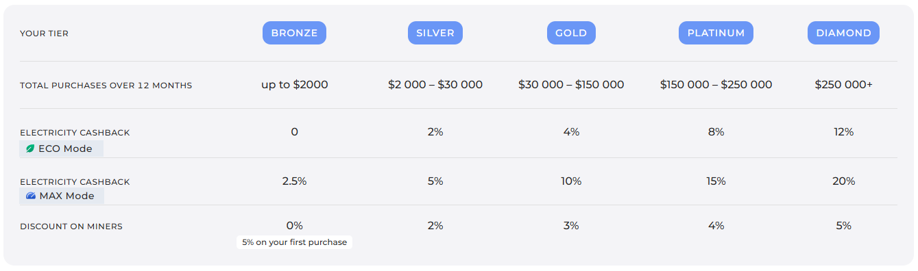 Key Benefits for Users 1