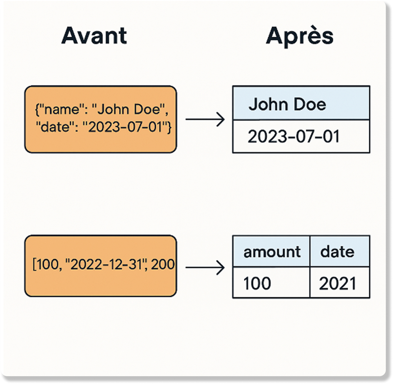 hyperstach-2025-agencedata-transformation-before-after