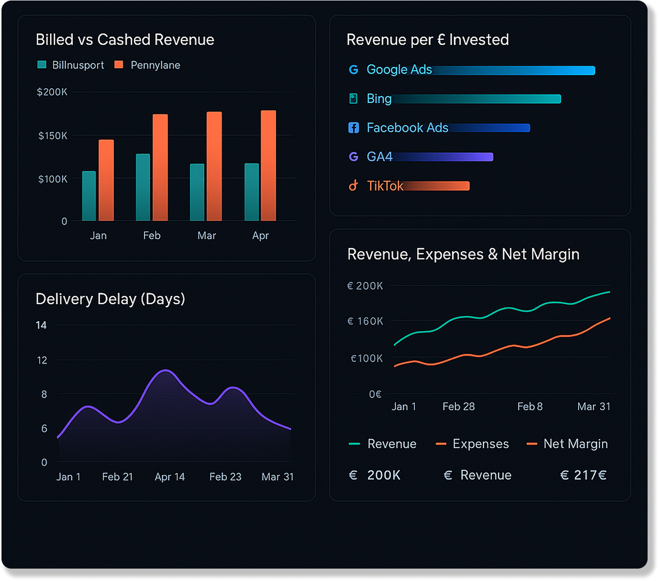 Hyperstack-data-hubspot-dasbhboard-2025