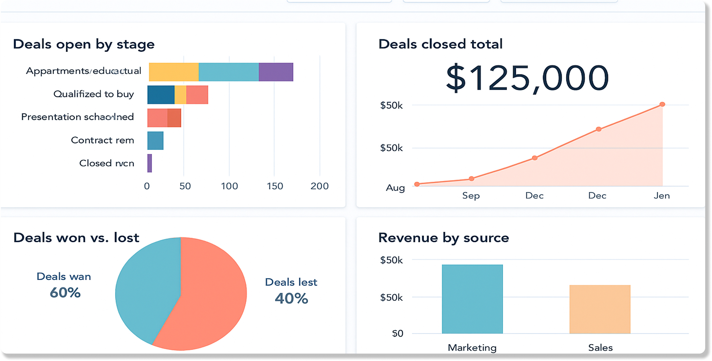 hyperstack-hubspot-data-dashboard