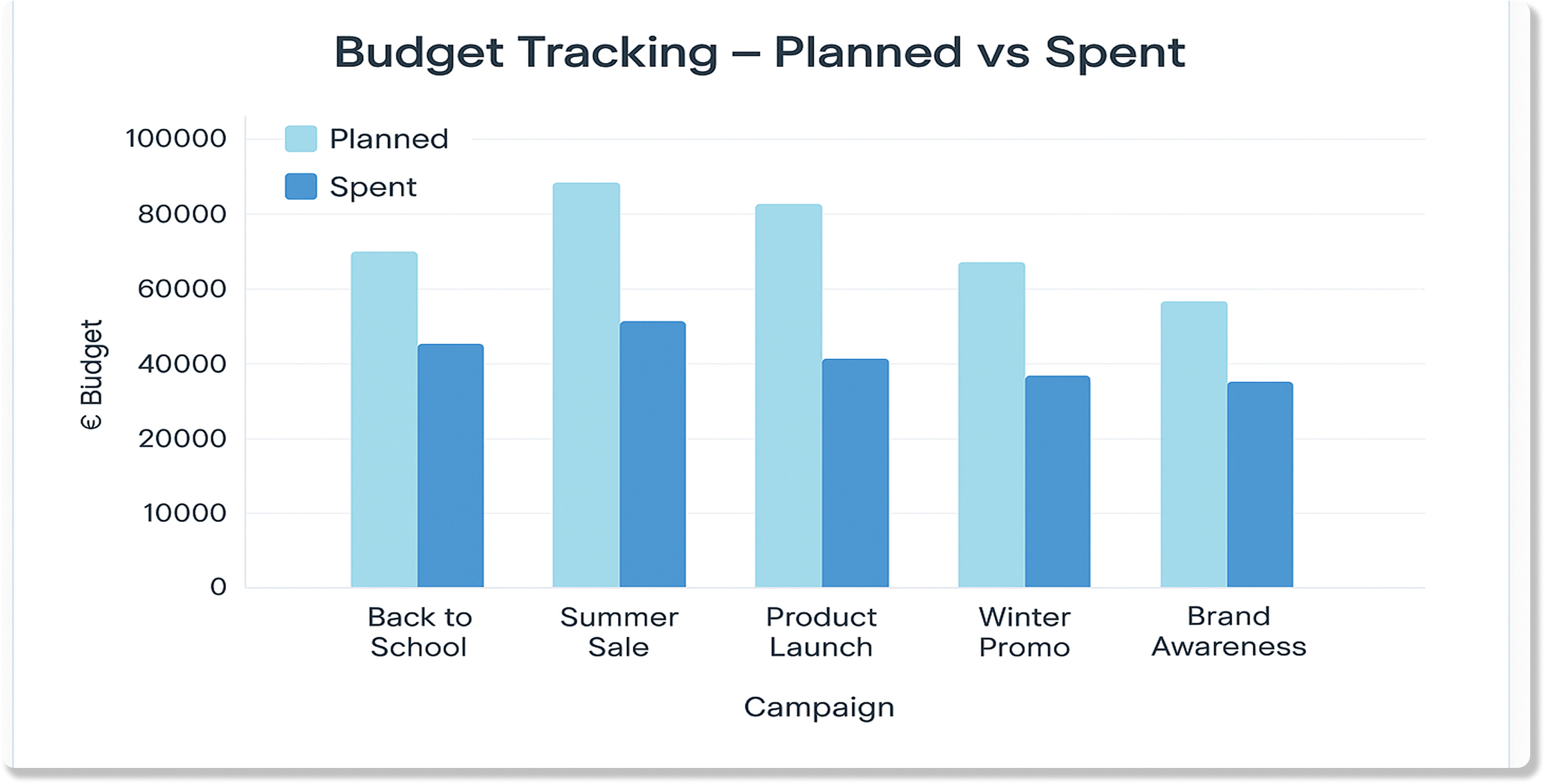 hyperstack-data-reporting-2025