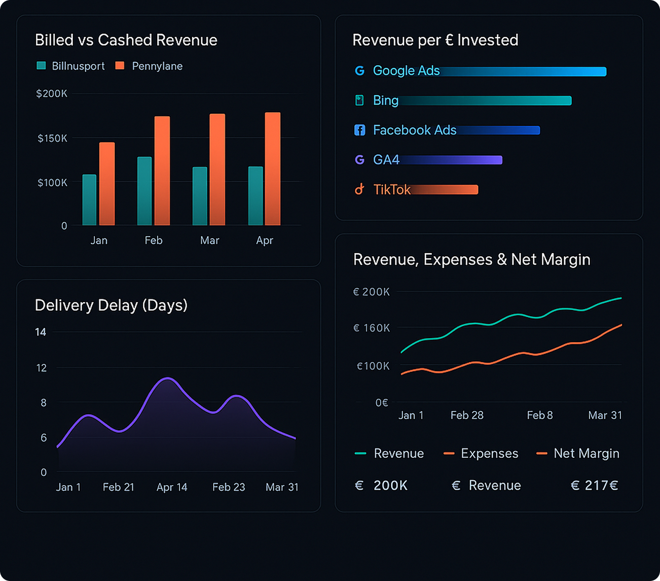 modern-data-stack-visalusation