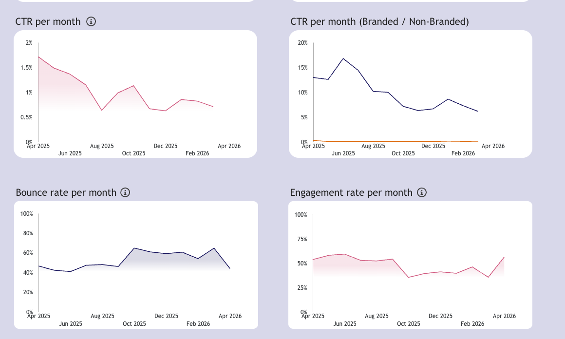 looker studio dashboard