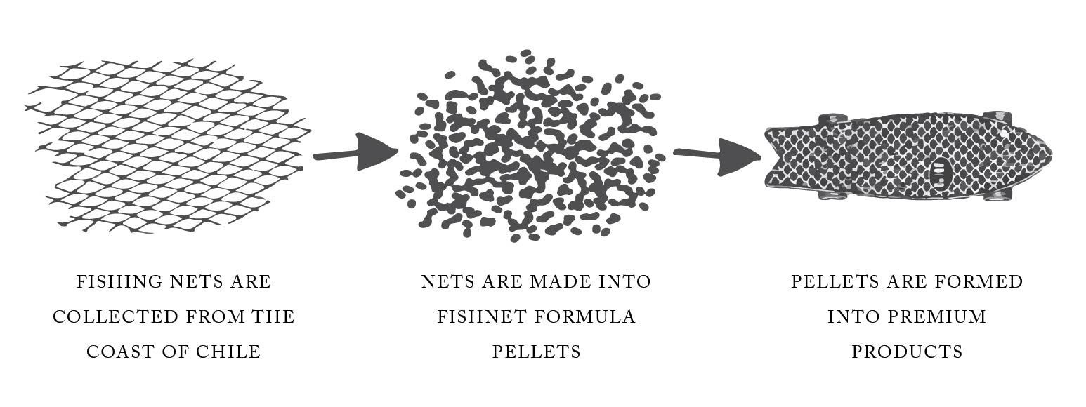 Bureo Product Process