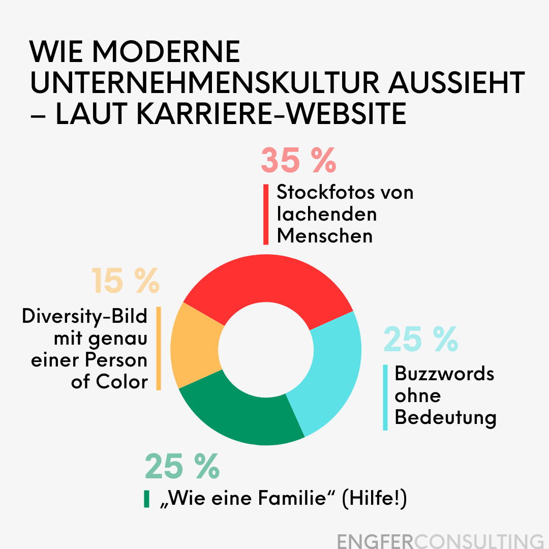 Was Arbeitgeber 2025 leider immer noch nicht verstanden haben – Authentizität statt Perfektion auf Karriereseiten