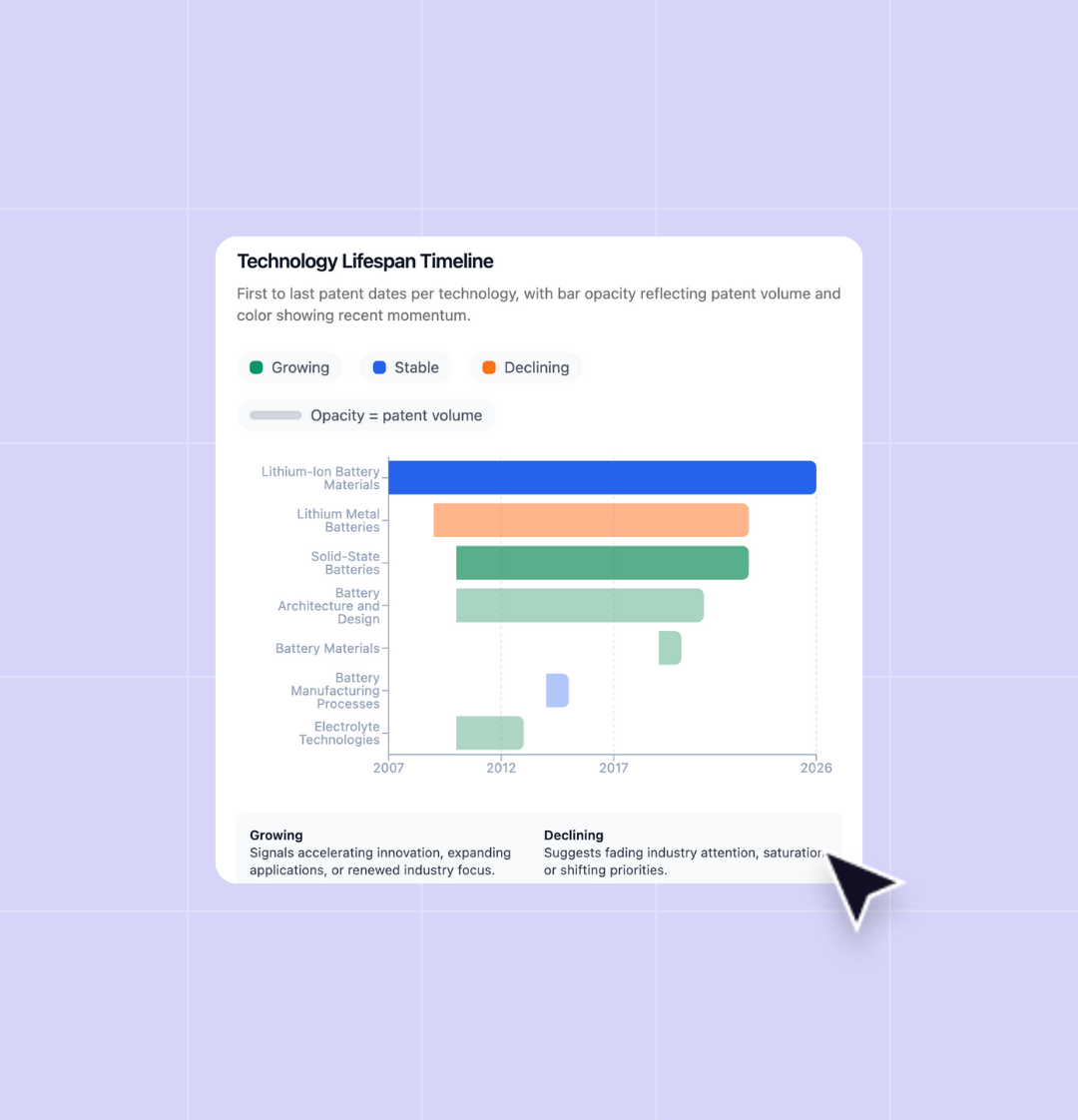 Patent Drafting assistant