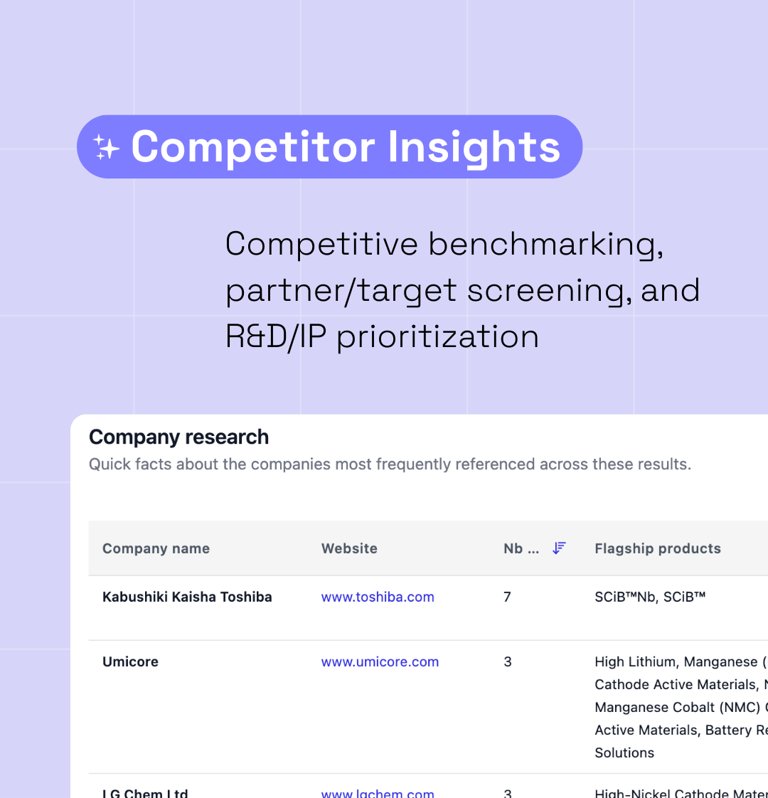 Patent Drafting assistant