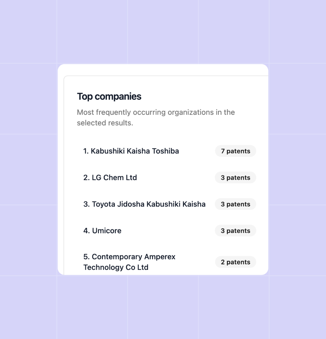 Patent Drafting assistant