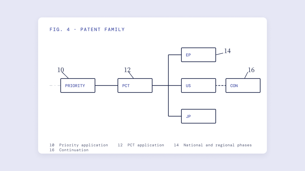 Predicting Competitor Drug Pipelines with AI Patent Intelligence