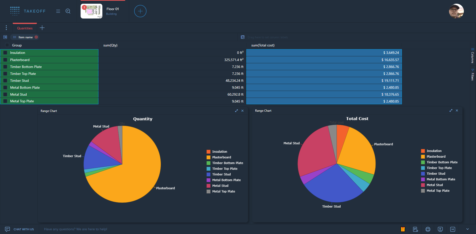 Drywall Takeoff & Estimating