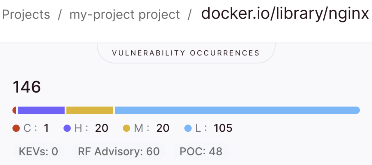 CVE count in an nginx container image