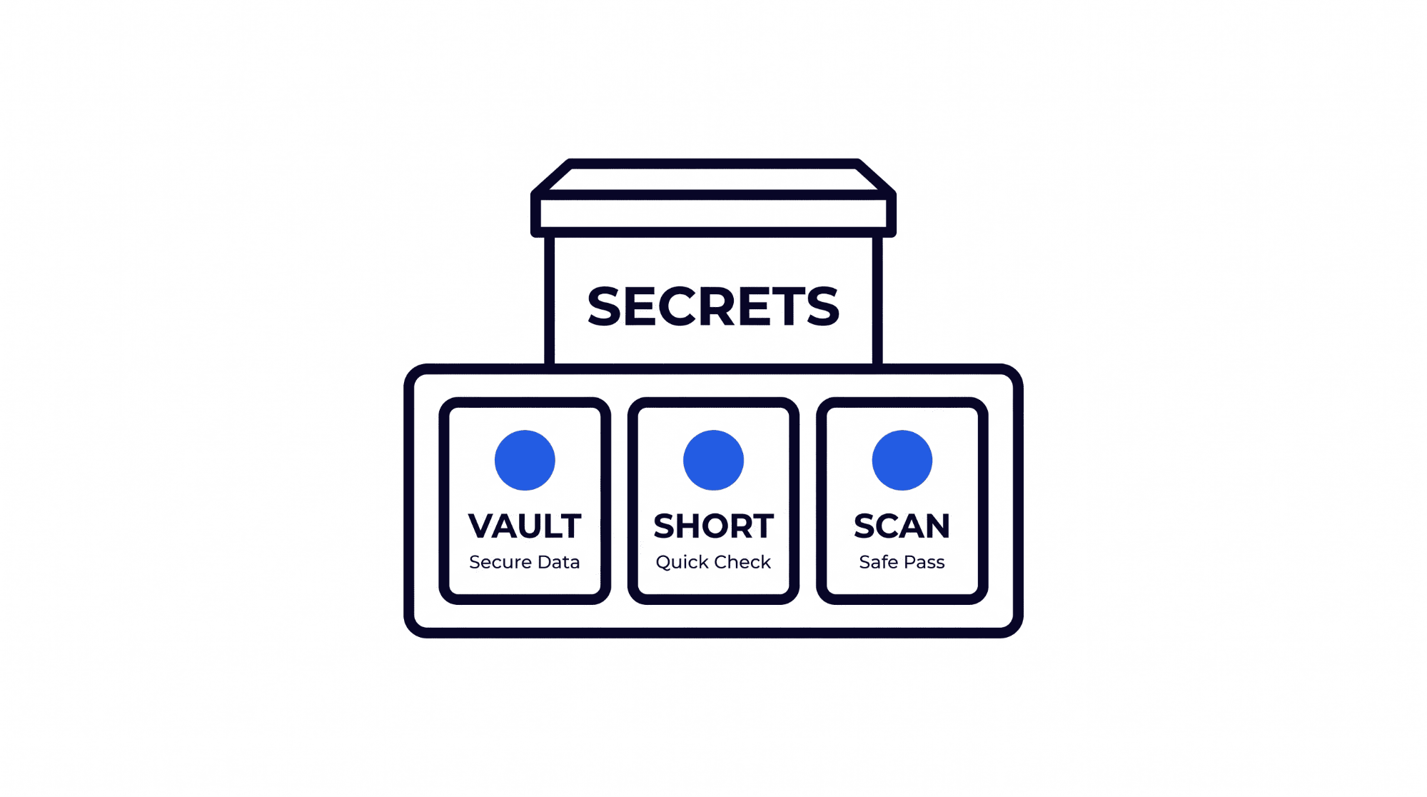 What does good secrets hygiene look like in CI?