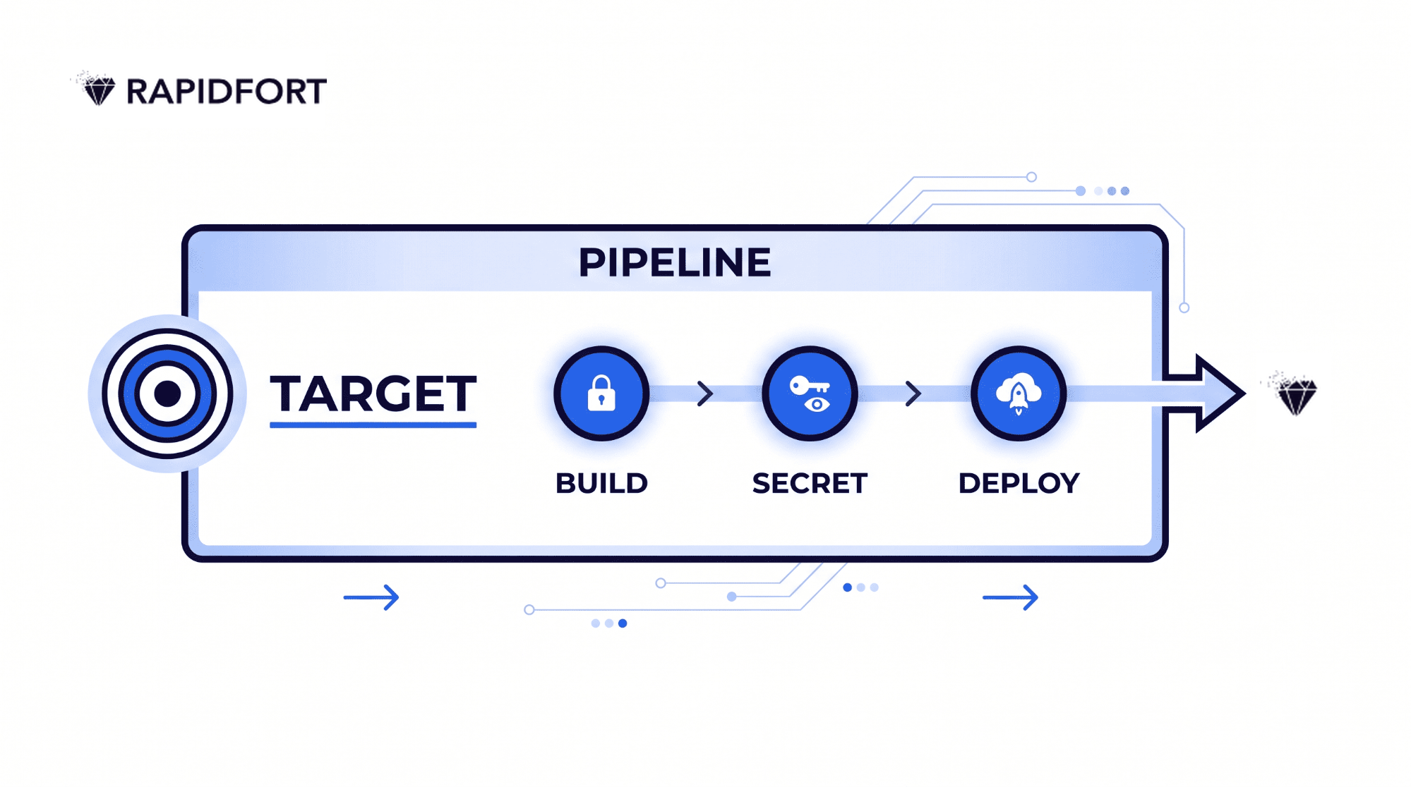 Why is the CI/CD pipeline a container security target?