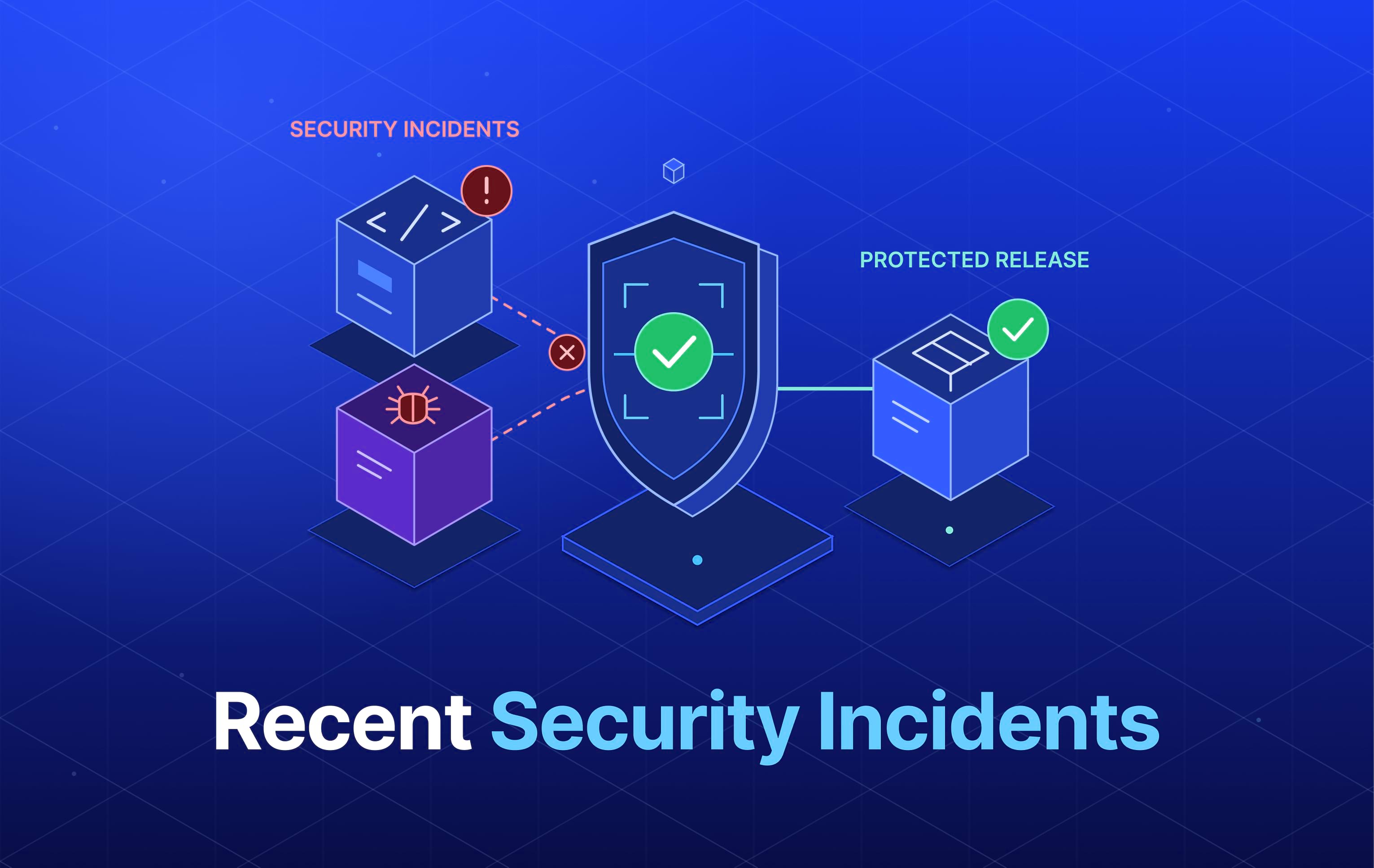 Recent Security Incidents and How to Reduce Open Source Risk