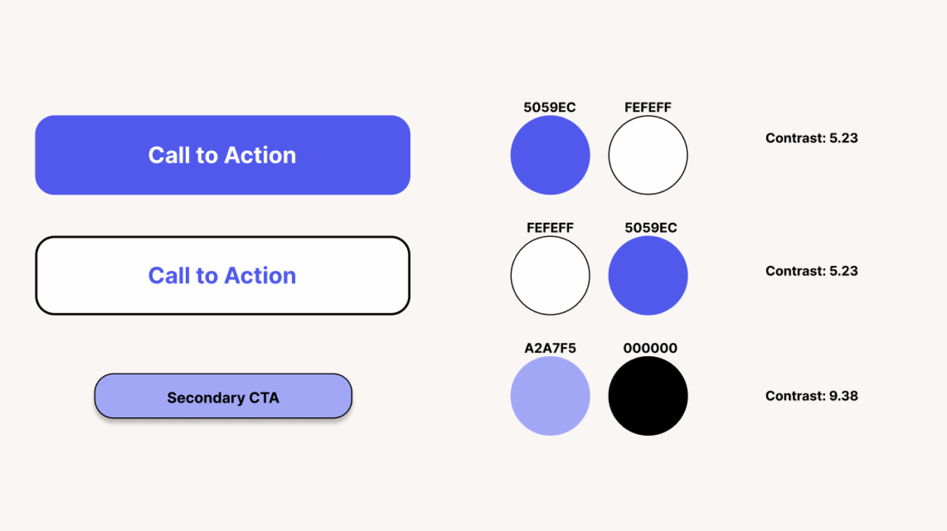 Image depicting contrast statistics across Westfield's design system elements. Contrast is at least 5.23 across the board