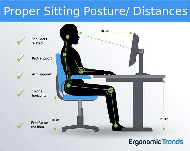 Proper Sitting Posture/ Distancing - PICRYL - Public Domain Media Search  Engine Public Domain Search
