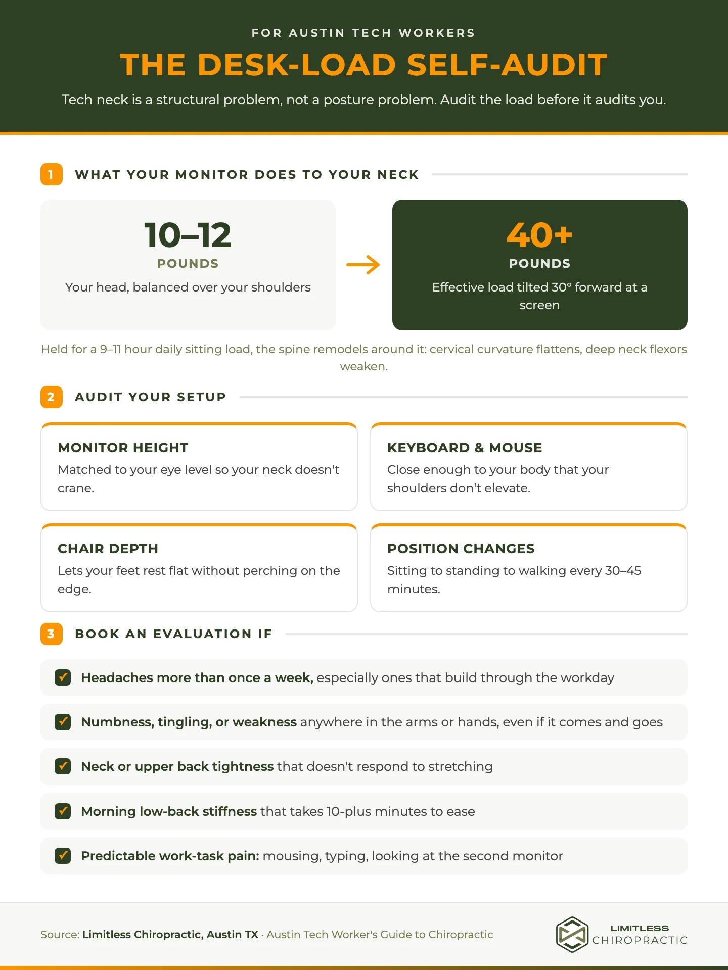 The Desk-Load Self-Audit for Austin tech workers: head-load comparison, workstation audit, and when to book an evaluation