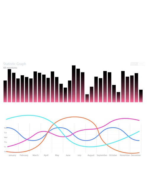 Chart showing how OmniFunnel Marketing helps brand be visible online.