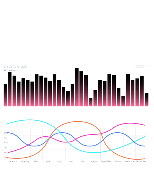 graph showing increase in revenue after keyword research