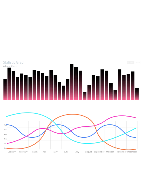 A screen shot of a graph showcasing different colored lines, demonstrating the data analysis capabilities of an AI Digital Marketing Agency.
