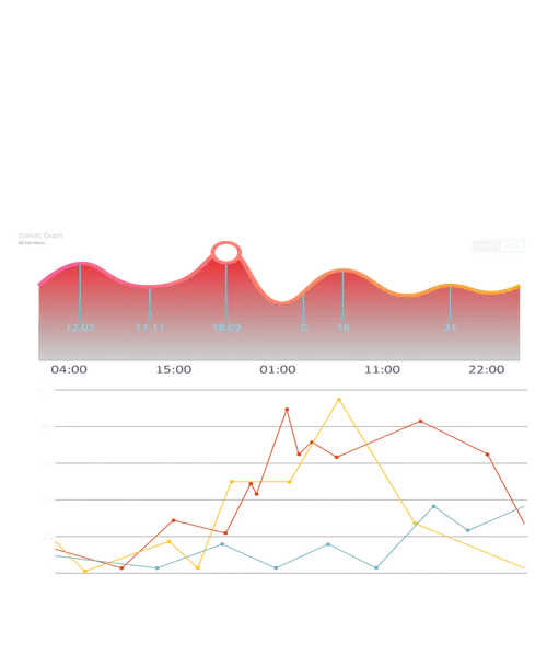A graph with a blue line representing AI.
