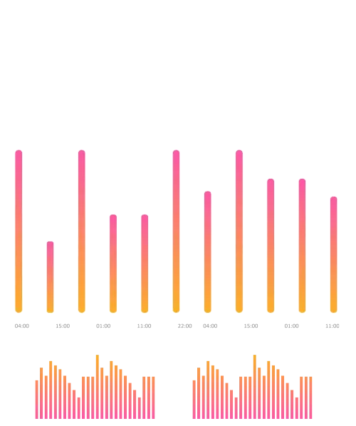 A bar graph showcasing the data with pink and orange bars provided by an AI Automation Agency.