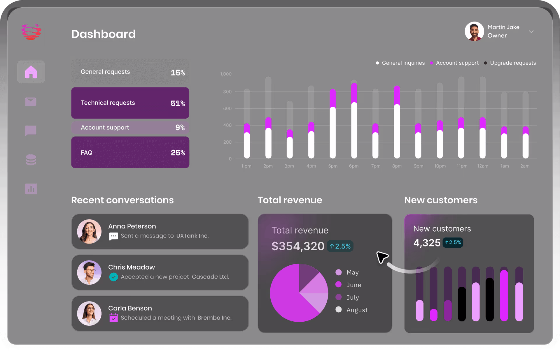 SEO dashboard