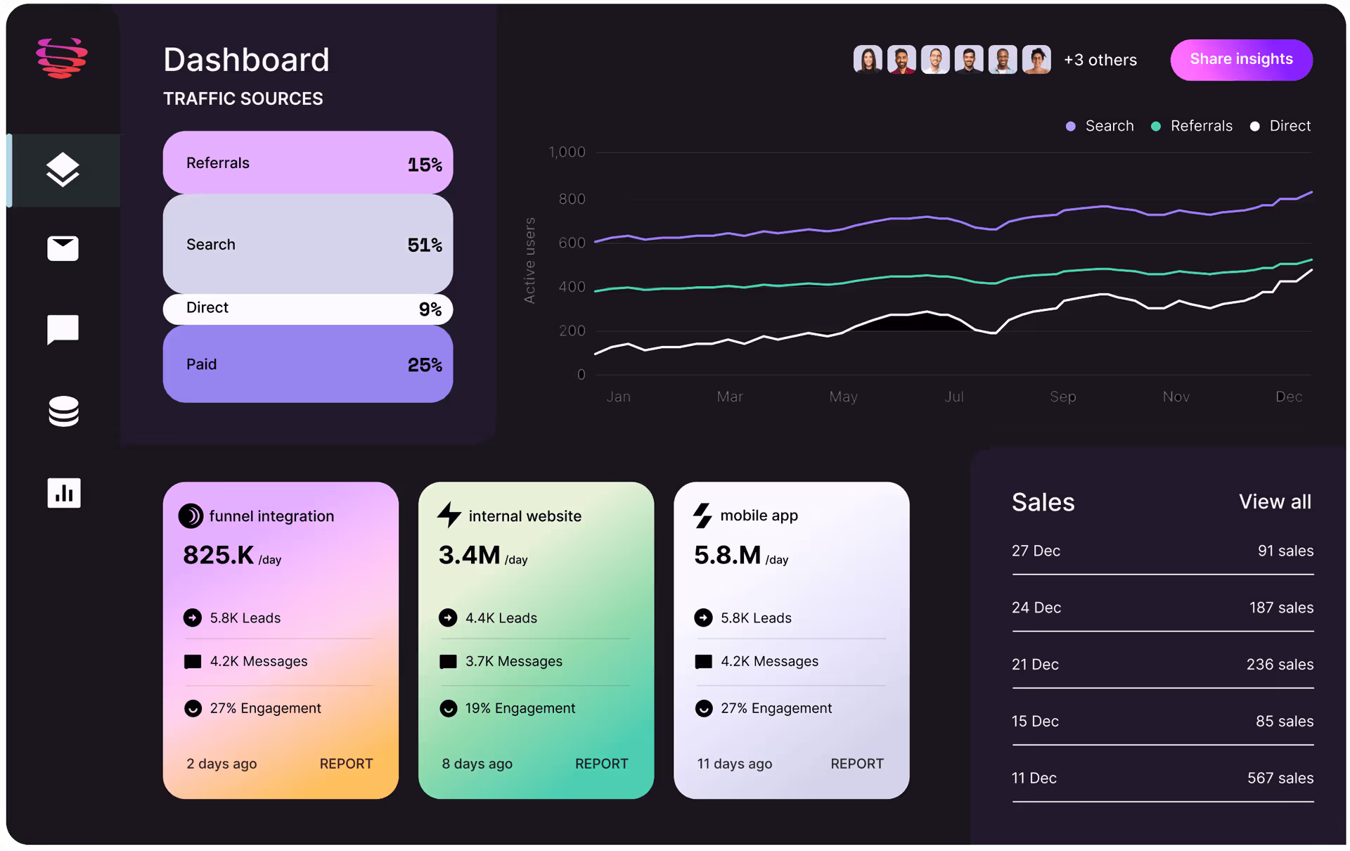 seo dashboard